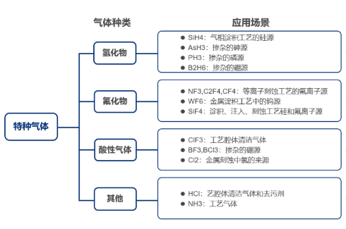 刻蝕氣體過(guò)濾解決方案，恒歌半導(dǎo)體過(guò)濾濾芯助力半導(dǎo)體制造